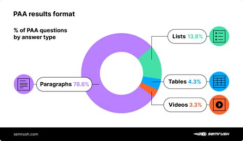 'People also ask' (PAA) feature: Uncovering Google’s .